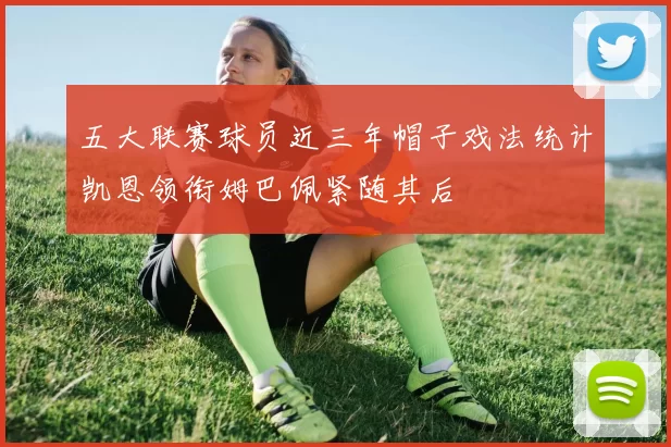 五大联赛球员近三年帽子戏法统计凯恩领衔姆巴佩紧随其后